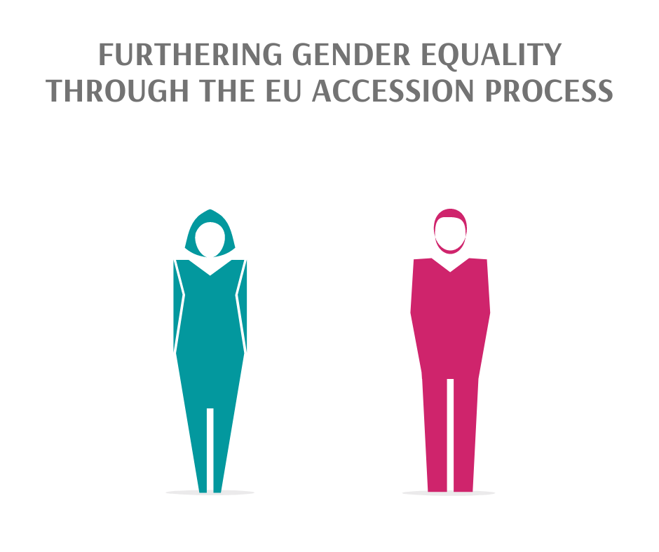 What is Gender Action Plan III and the importance of Country Level ...