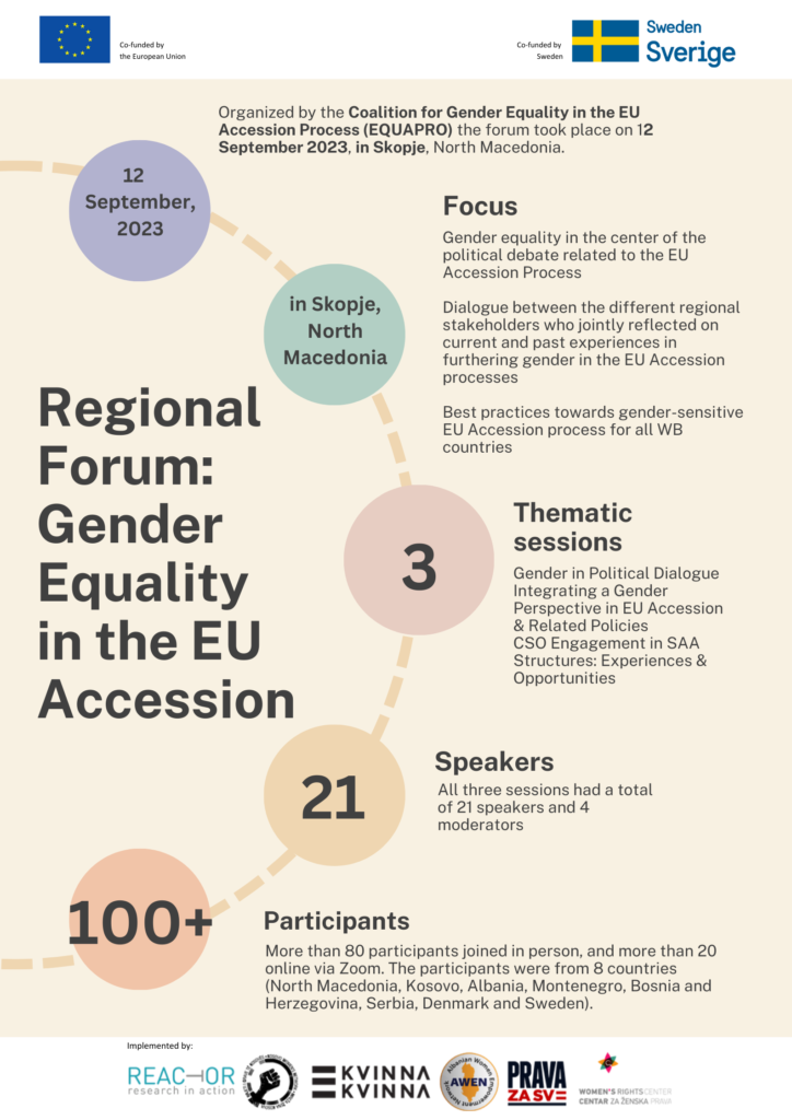 REGIONAL FORUM: GENDER EQUALITY IN THE EU ACCESSION – FACTS AND ...